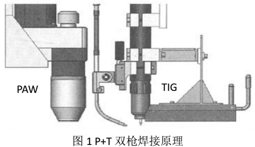 1.1 p t焊系统及其焊接原理
